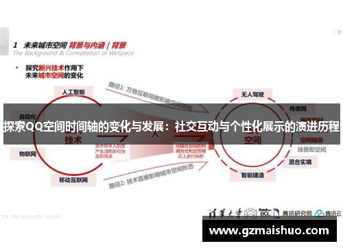 探索QQ空间时间轴的变化与发展：社交互动与个性化展示的演进历程