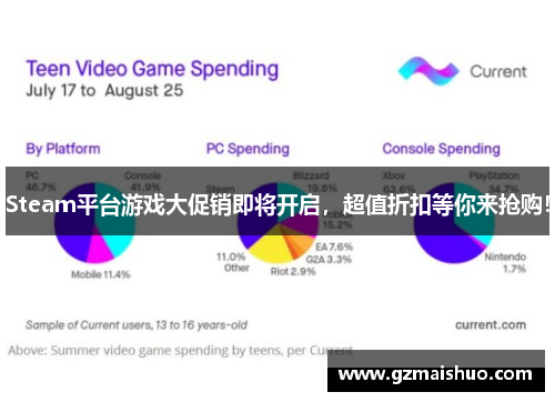 Steam平台游戏大促销即将开启，超值折扣等你来抢购！
